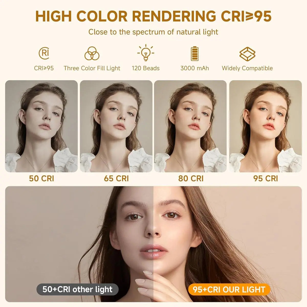 Portable LED Selfie Light with Front & Back Clip, High Power 60 LED 3000MAH Rechargeable Camera Fill Light, Camping Light Modes Clip Ring Photoshoot Light for Smartphone/Tablet/Laptop/Camera, Zoom Call Video Fill Light, Vlogging Kit, Photography Kit