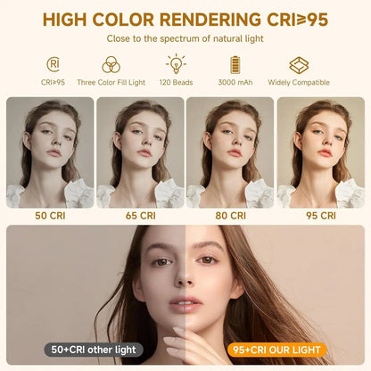 Portable LED Selfie Light with Front & Back Clip, High Power 60 LED 3000MAH Rechargeable Camera Fill Light, Camping Light Modes Clip Ring Photoshoot Light for Smartphone/Tablet/Laptop/Camera, Zoom Call Video Fill Light, Vlogging Kit, Photography Kit