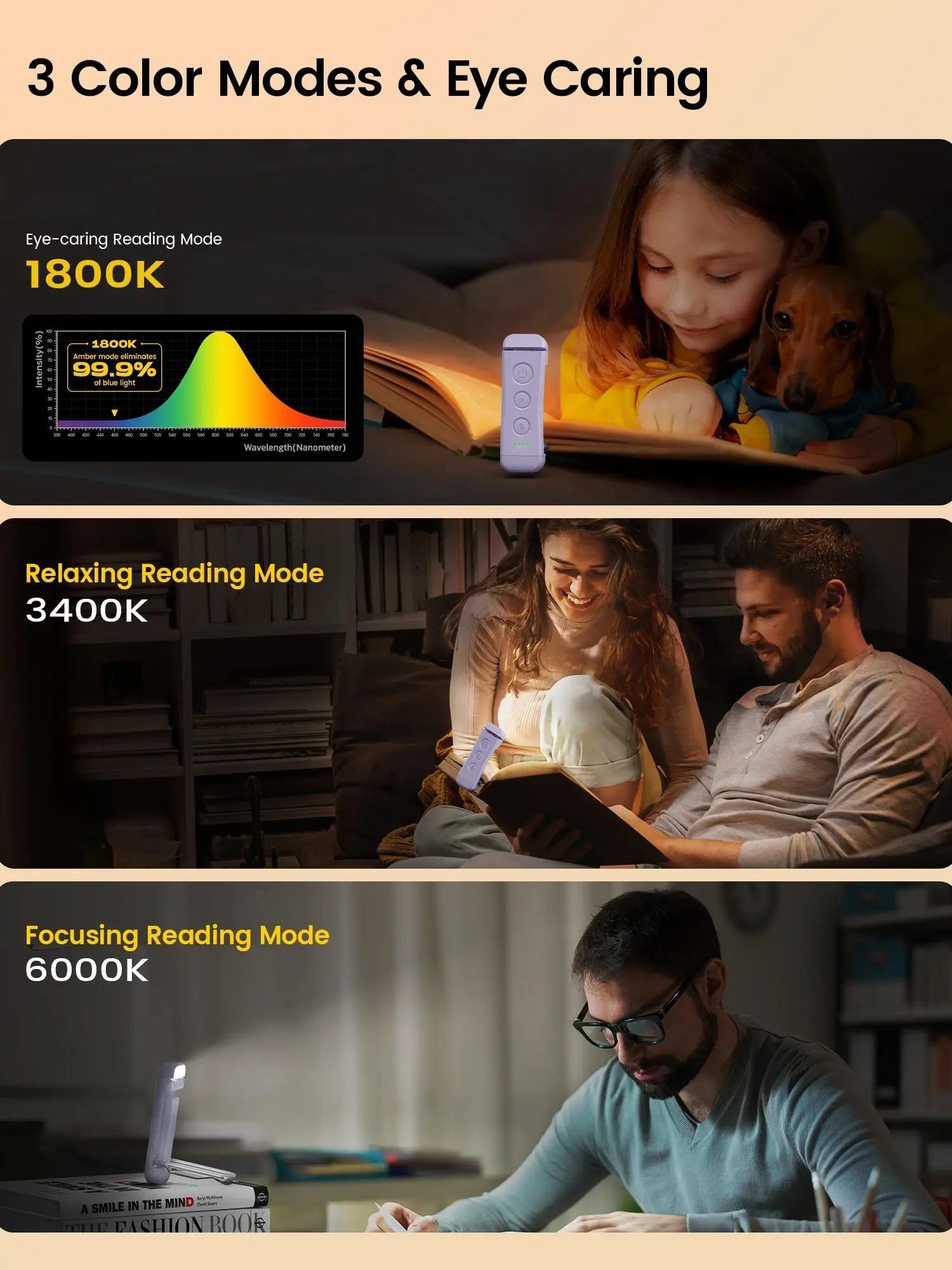 [Mid-Year Gift] Glocusent USB Rechargeable Book Light for Reading in Bed, Portable Clip-On LED Reading Light, 3 Amber Colors & 5 Brightness Dimmable, Compact & Long Lasting, Perfect for Book Lovers, Kids