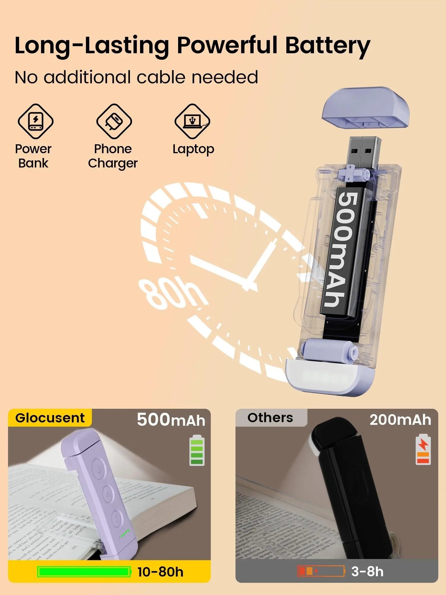 [Mid-Year Gift] Glocusent USB Rechargeable Book Light for Reading in Bed, Portable Clip-On LED Reading Light, 3 Amber Colors & 5 Brightness Dimmable, Compact & Long Lasting, Perfect for Book Lovers, Kids