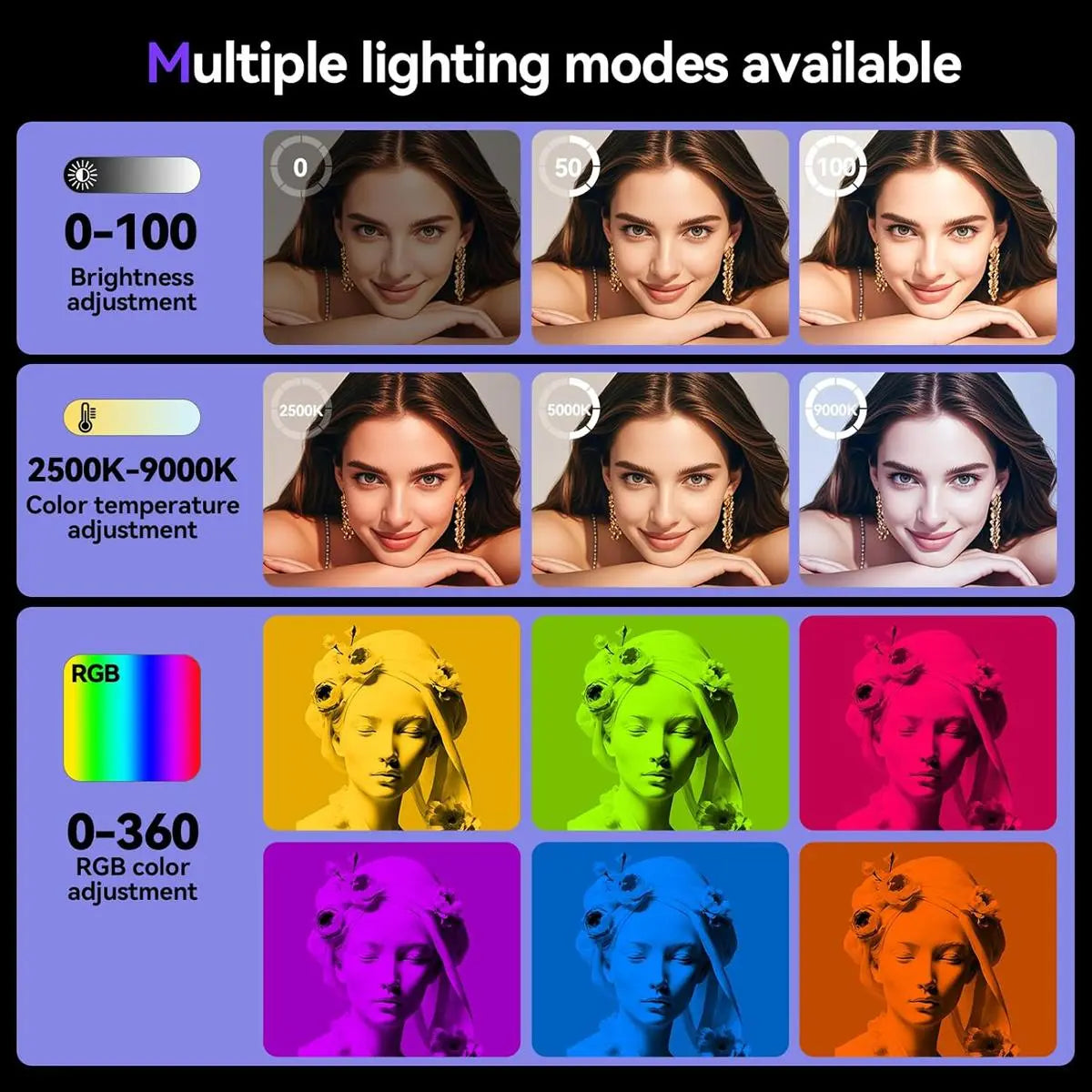 Portable LED Selfie Light with Front & Back Clip, High Power 60 LED 3000MAH Rechargeable Camera Fill Light, Camping Light Modes Clip Ring Photoshoot Light for Smartphone/Tablet/Laptop/Camera, Zoom Call Video Fill Light, Vlogging Kit, Photography Kit